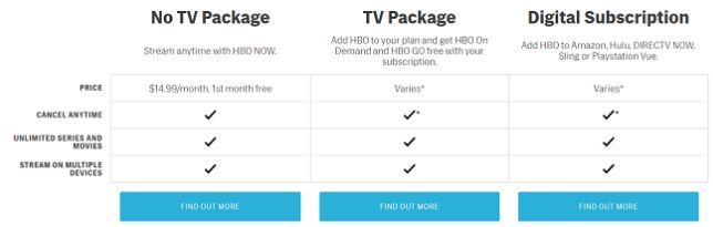 get free hbo accounts form Friends and Family get free hbo accounts form Friends and Family
