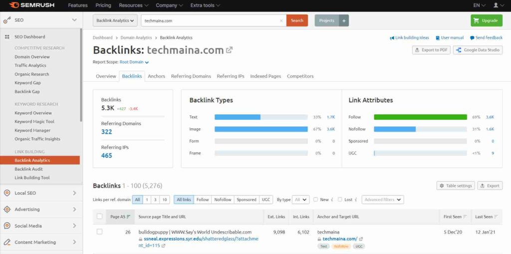 Backlink-Analytics-SEMrush