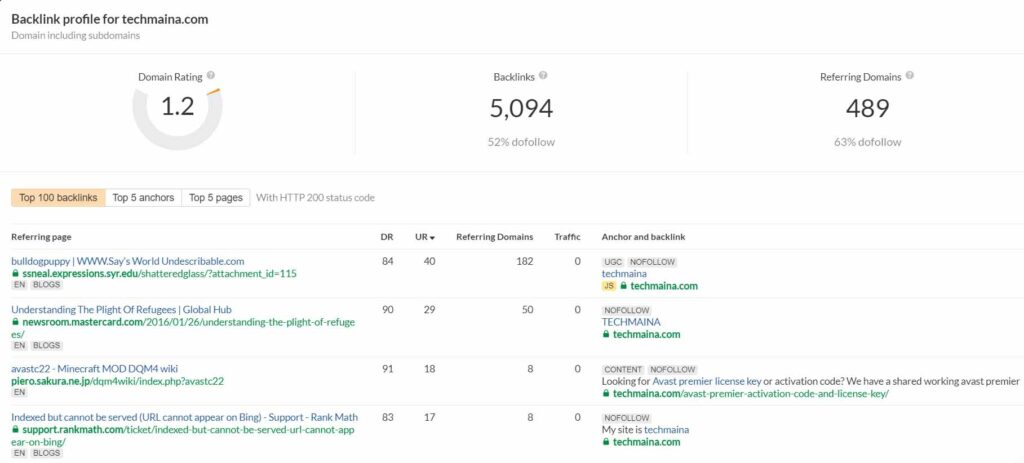 ahrefs backlink checker