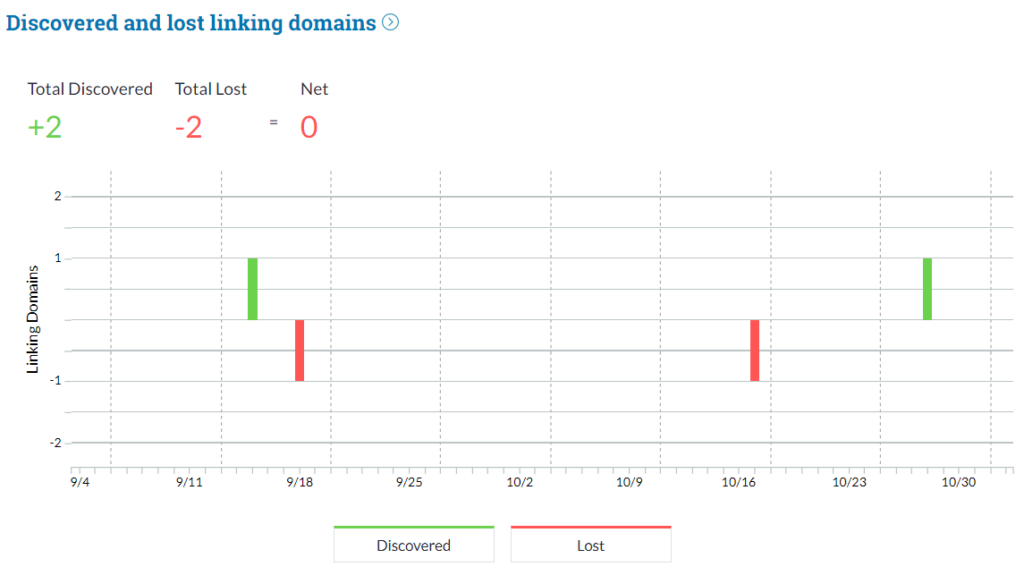 statistik-backlink-mozpro