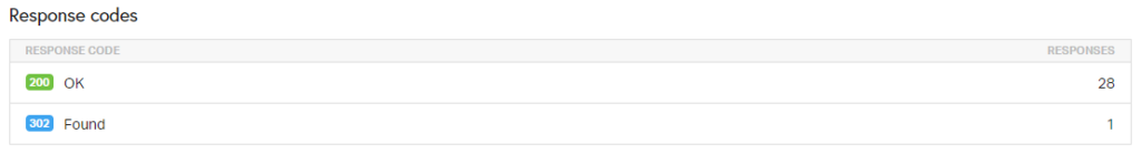 Response Codes Response Codes